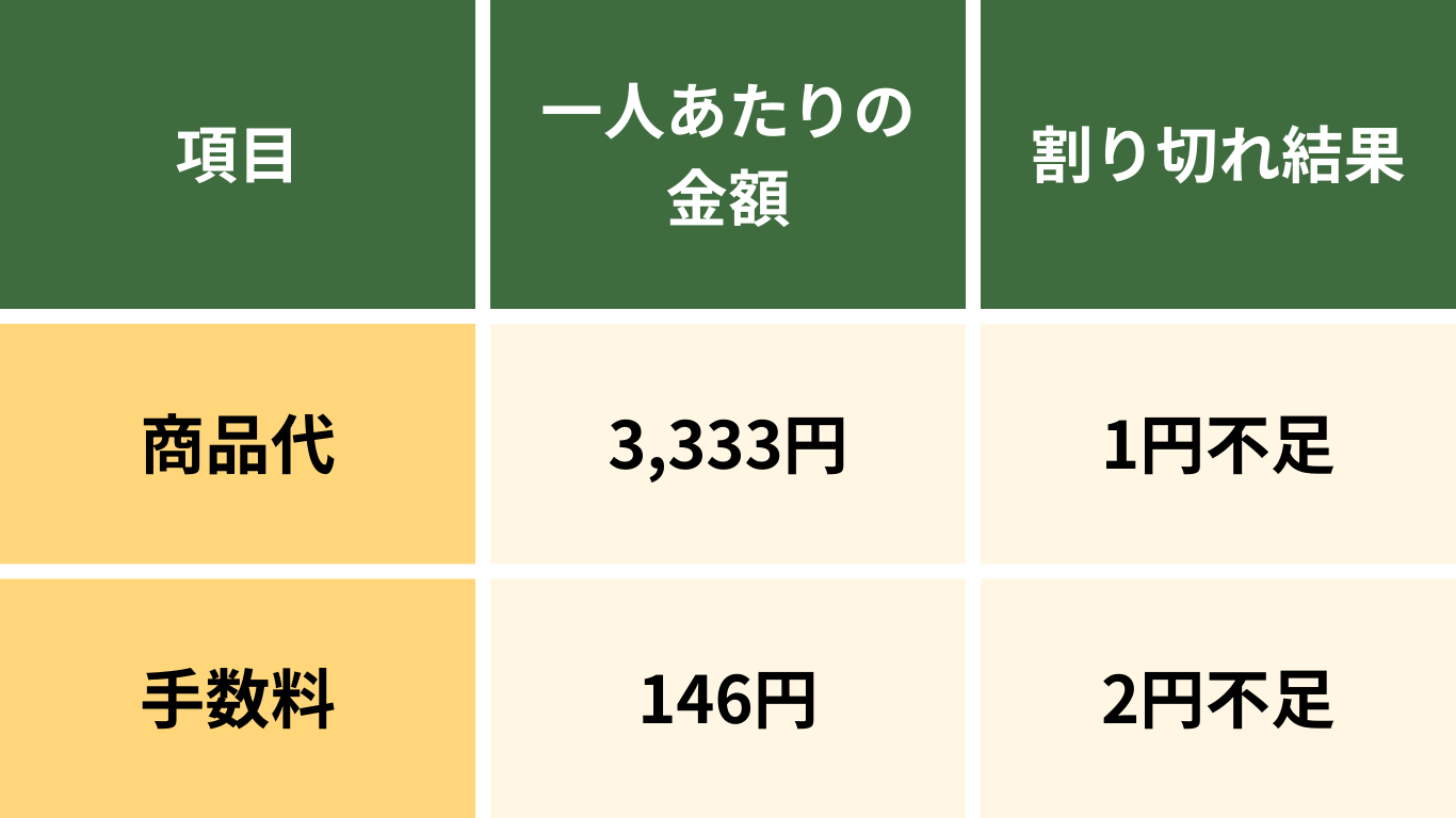 領収書発行